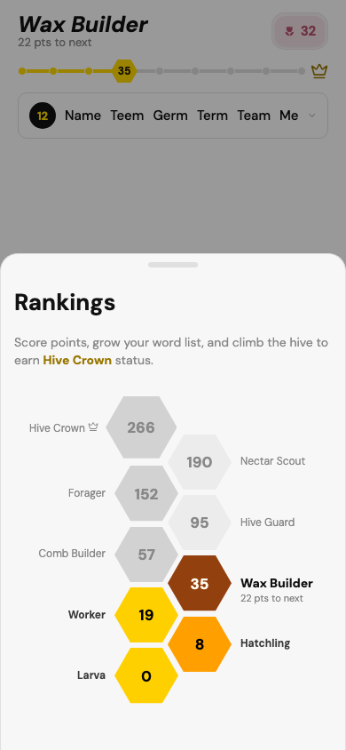 Ranking sheet showing progress towards Hive Crown status
